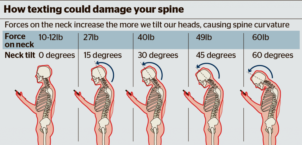 USO DEL CELLULARE E DOLORE CERVICALE - Fisio Master