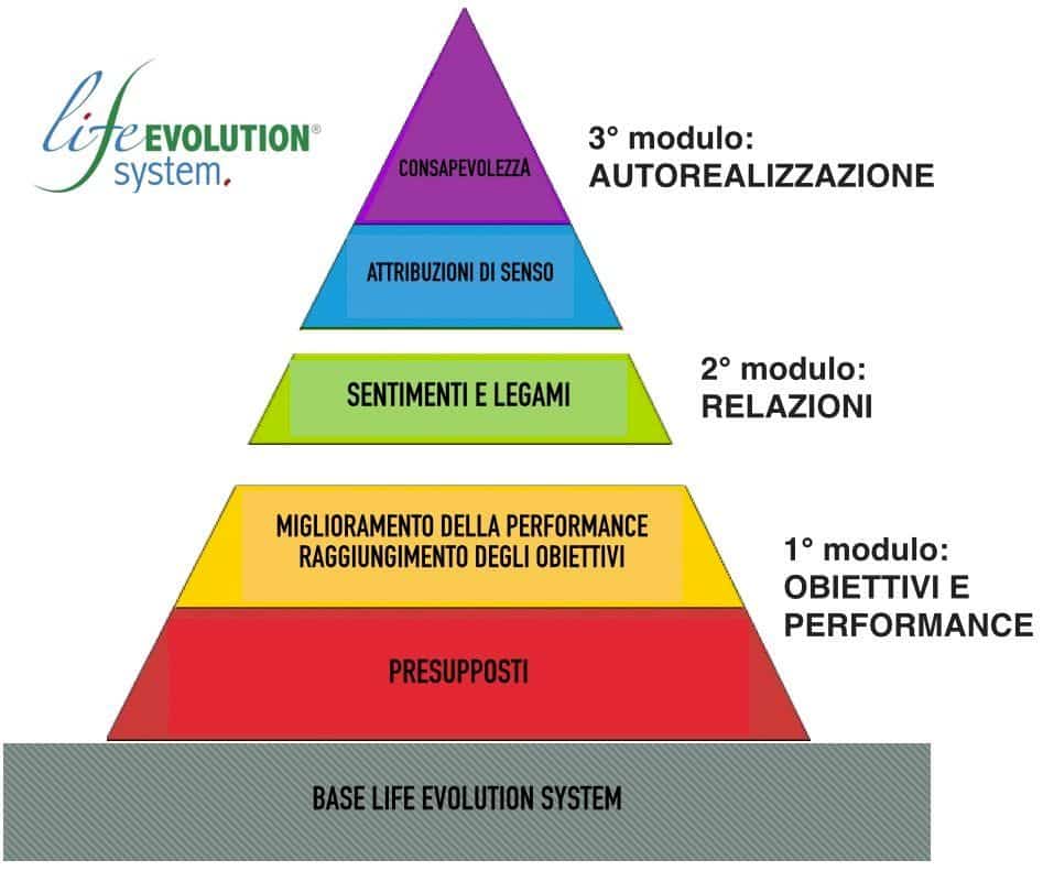 corso ipnosi avanzato